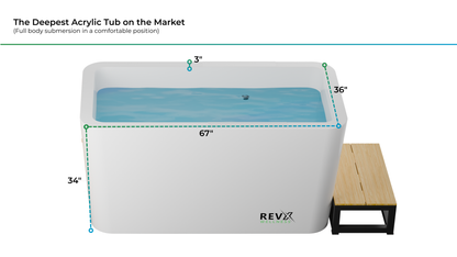 RevX X Tub Cold Plunge + LUX 1.5HP Chiller | Deepest Acrylic Tub on the Market