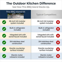 BBQ Island Outdoor Kitchen Kits, 4-Burner 72000 BTU Stainless Steel Modular 98 Inch Natural Gas Outdoor Kitchen Bar Barbecue Island Grill with Refrigerator and Sink for Patio Backyard — Comparison